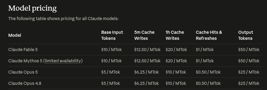 Cennik modeli Claude — ceny za tokeny wejściowe i wyjściowe